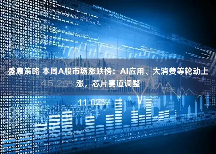 盛康策略 本周A股市场涨跌榜:AI应用、大消费等轮动上涨,芯片赛道调整